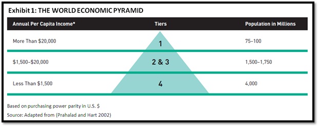 Four Consumer Tiers